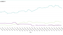 ENERGY FUTURES PRICES - October 2019 Market Update