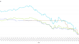 April 2020 NSW Electricity Futures Prices