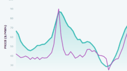 Duck Curve - Energy Demand (March to May 2020)