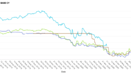 May 2020 Market Update - New South Wales Electricity Futures Prices