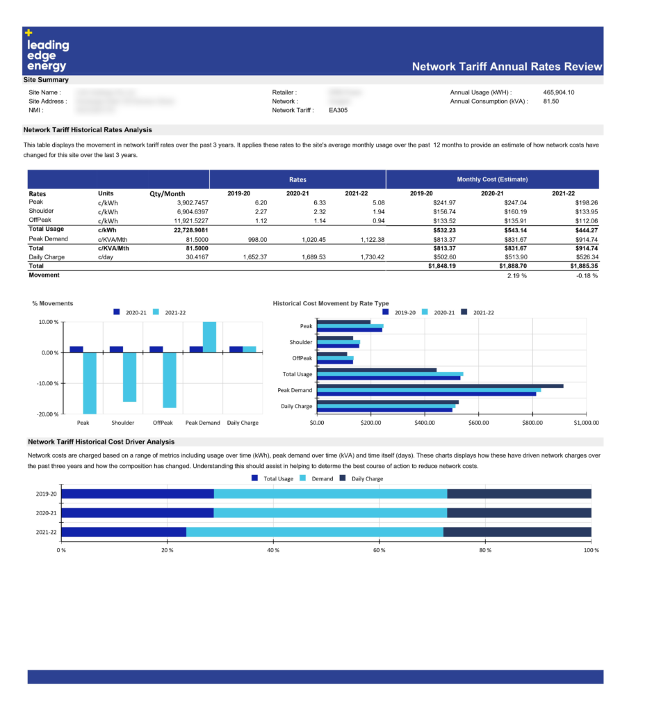 Network Tariff Annual Rates Review